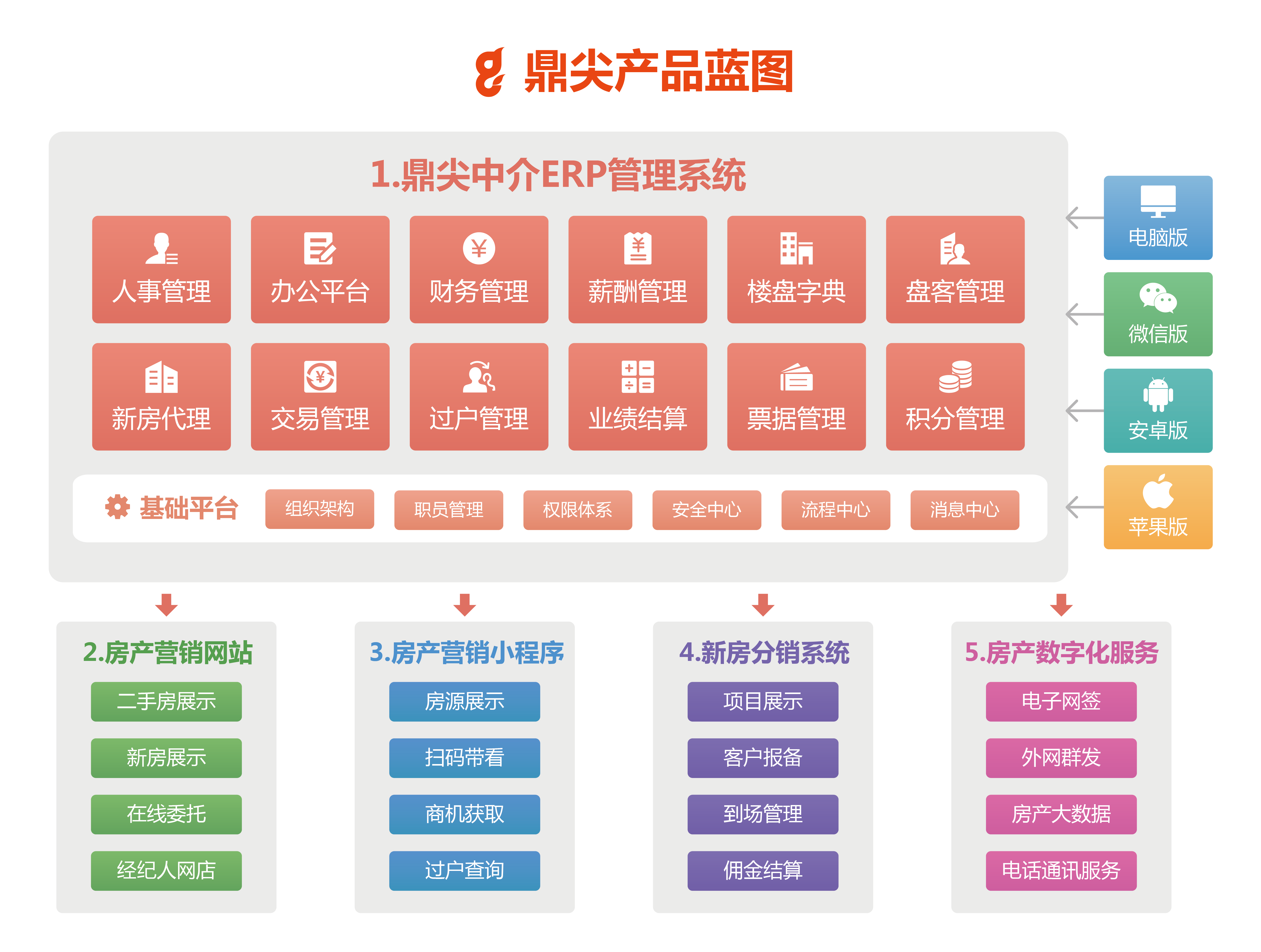 鼎尖软件产品蓝图,鼎尖软件功能框架